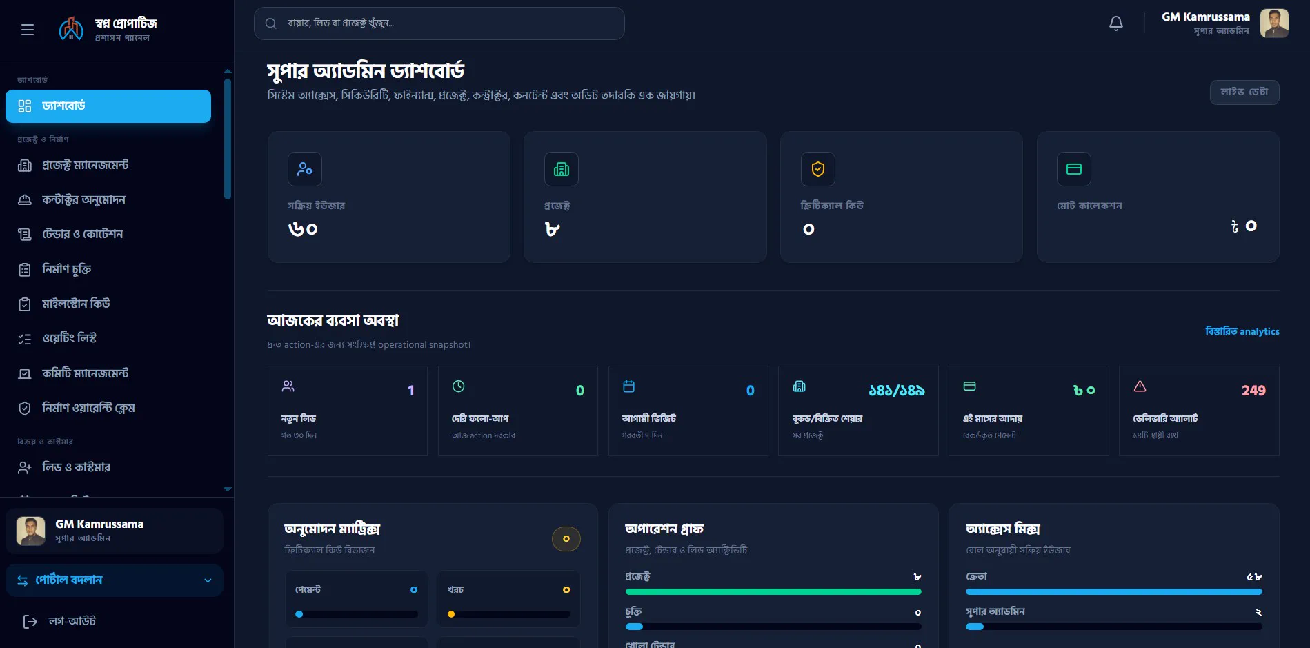 Shopno Properties role-based real estate operations dashboard