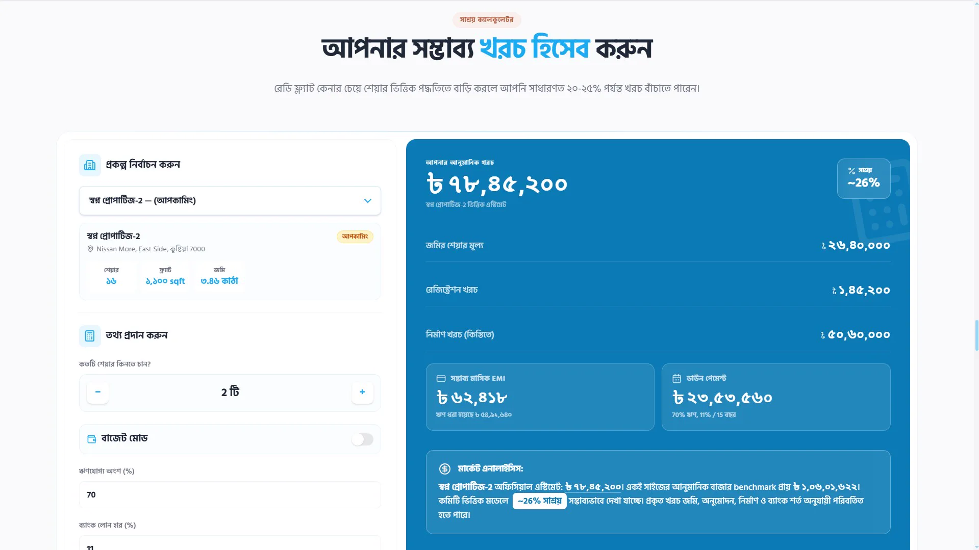 Shopno Properties monthly savings calculator for share-based housing